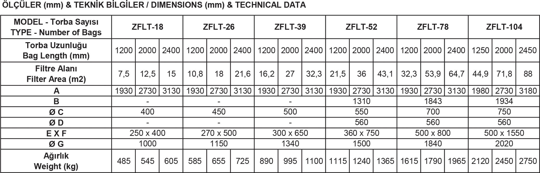 Tablo || AKIN MILLING MACHINES